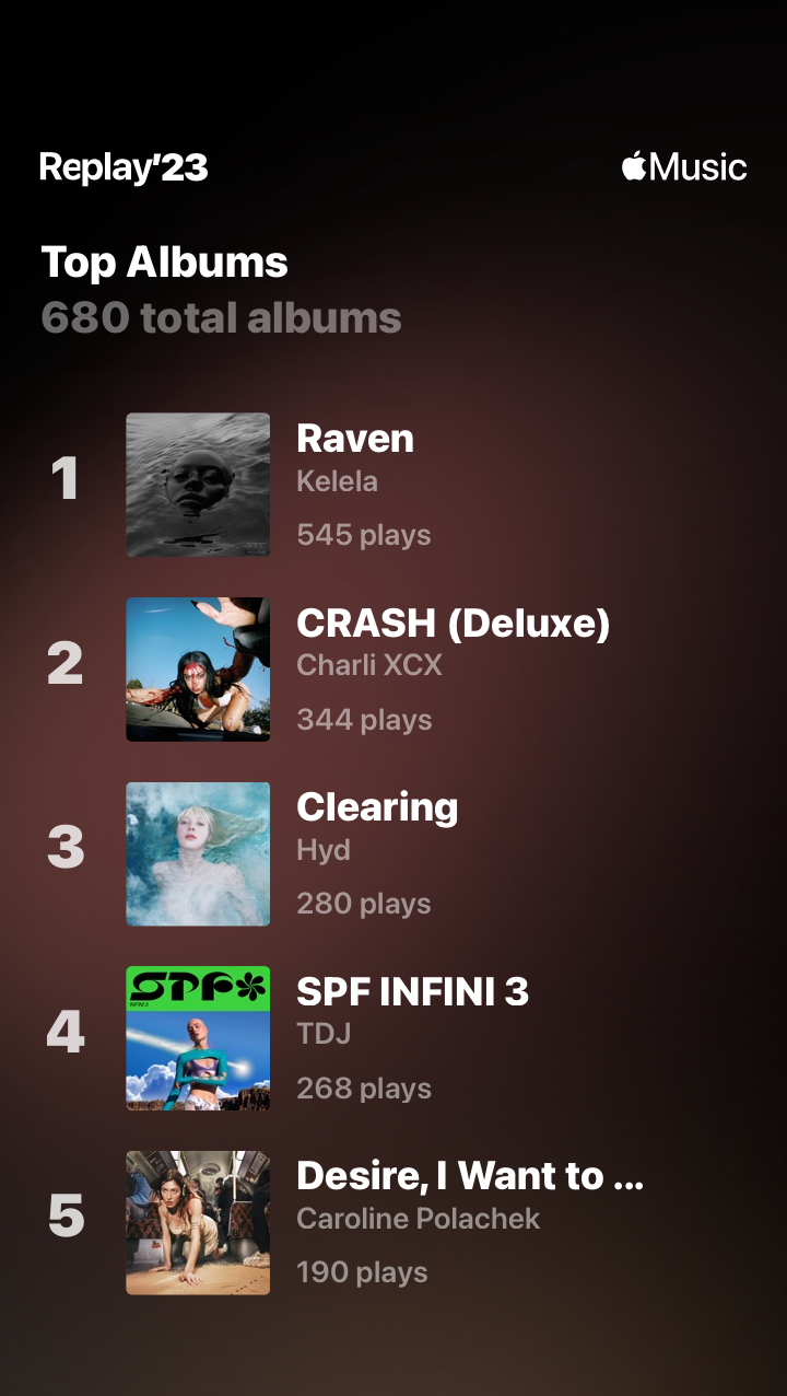 Apple Music Replay’23 Top Albums 1 ~ 5.png