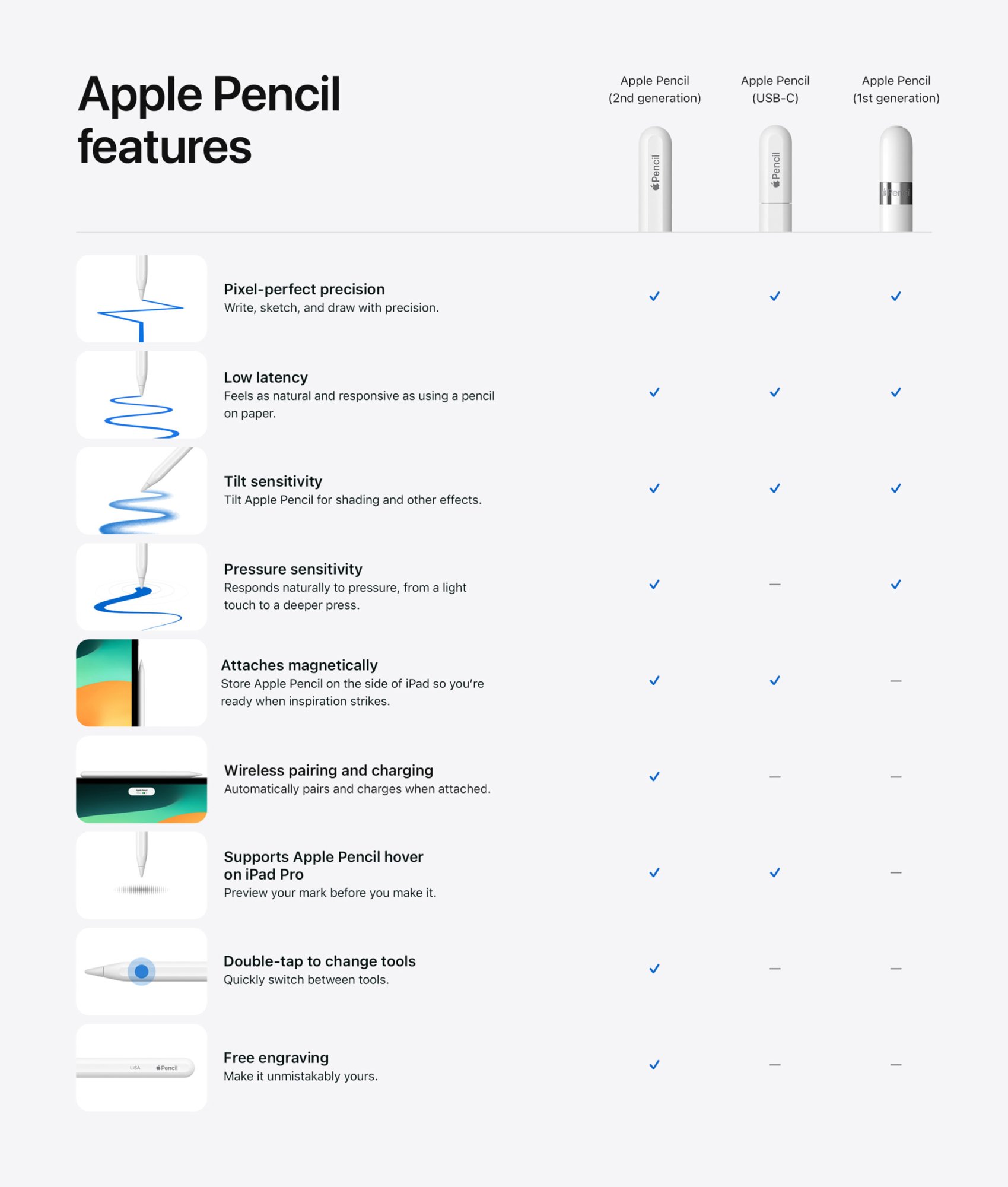 Apple-Pencil-features-comparison_big.jpg.large_2x.jpg