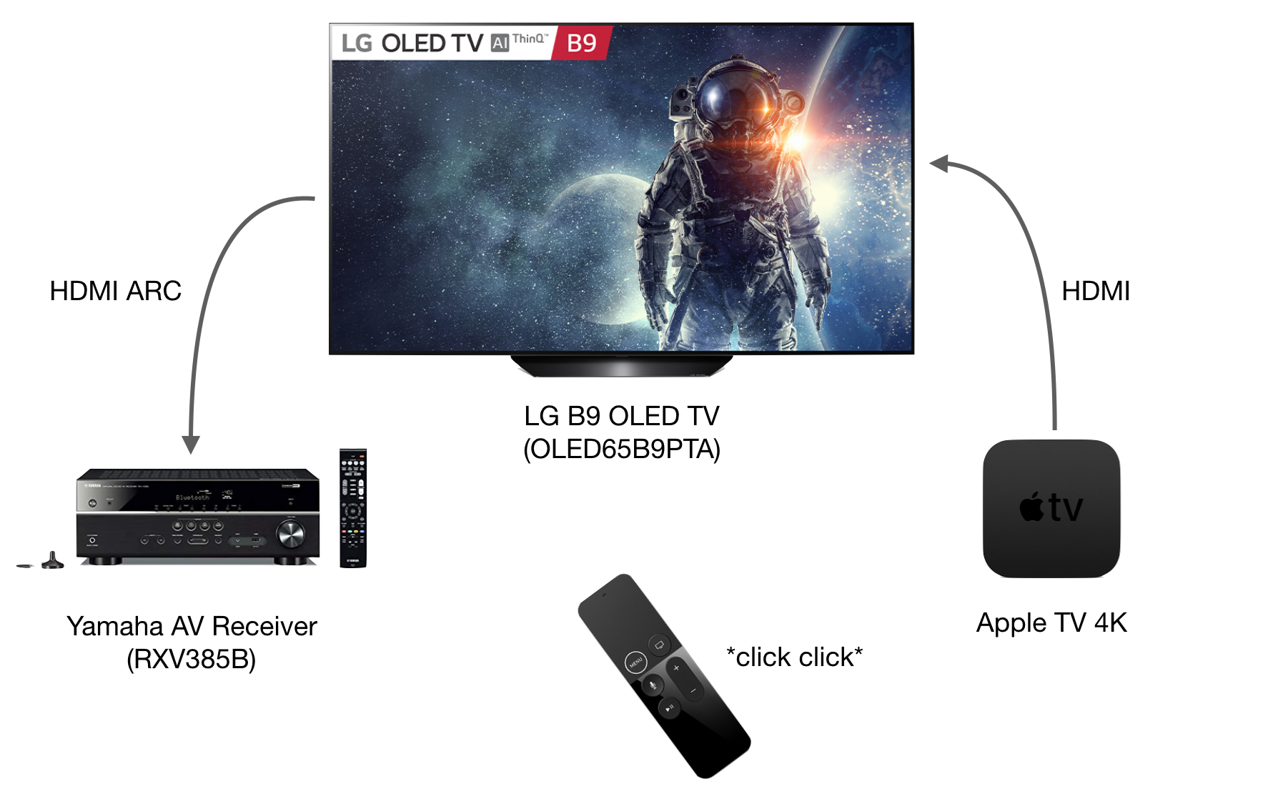 Soundbar connect on sale to receiver