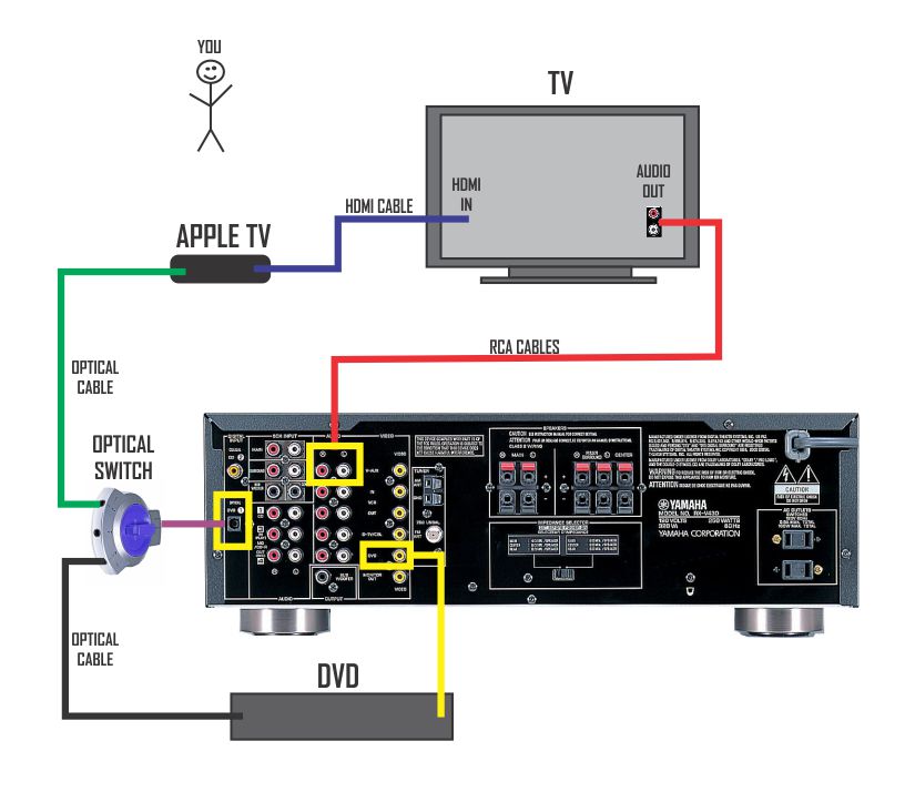Samsung Tv Surround Sound Wiring Diagram