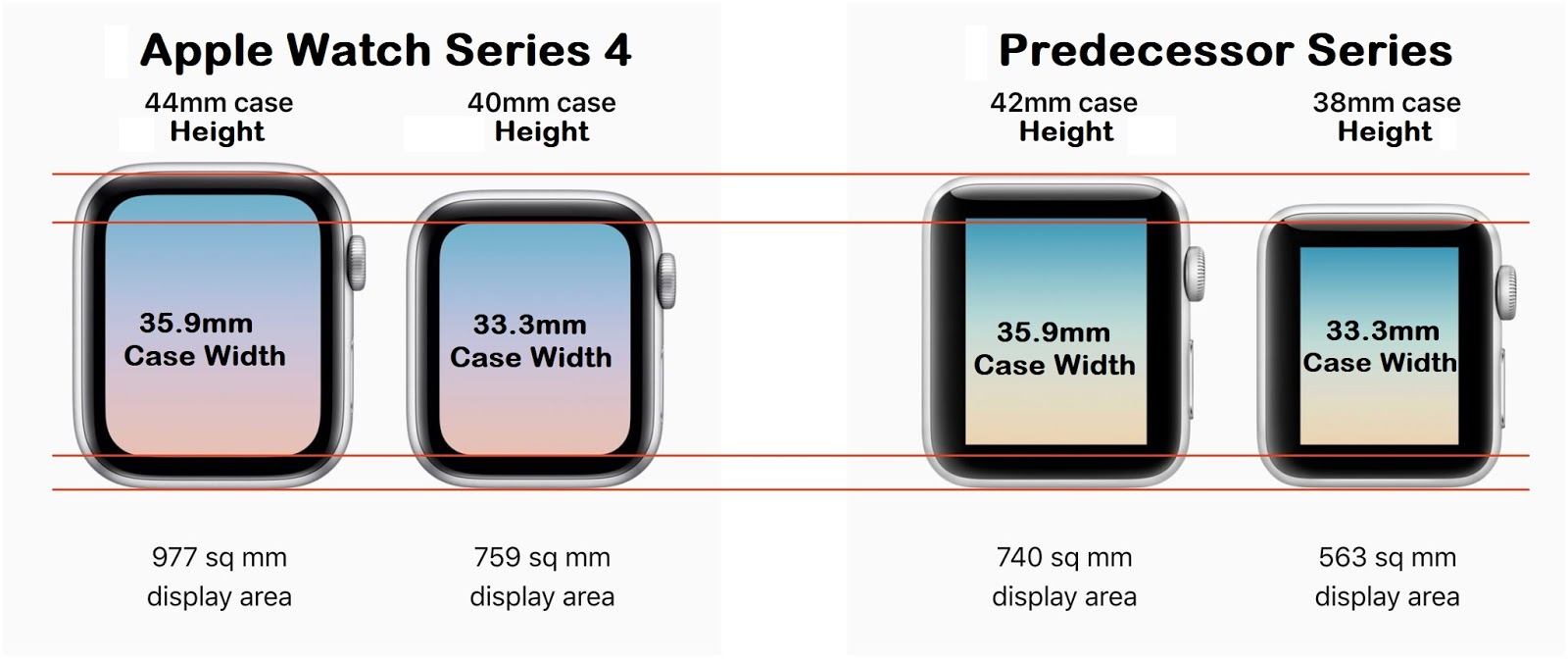 Чем отличаются часы apple. Apple watch se 44mm. Размер экрана Apple watch se 40 мм. Apple watch se 44 mm Size. Apple watch se 40mm упаковка.