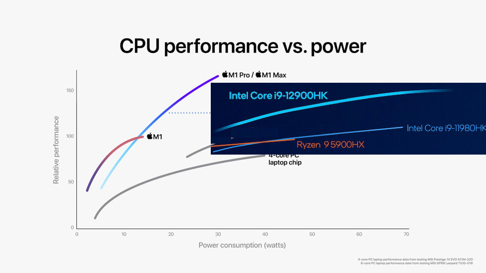 Apple_M1-Pro-M1-Max_CPU-Performance_10182021_big.jpg.large.jpeg