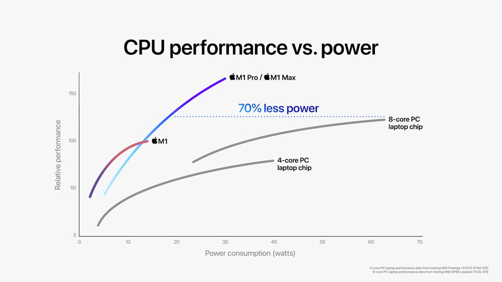 Apple_M1-Pro-M1-Max_CPU-Performance_10182021_big.jpg.large.jpg