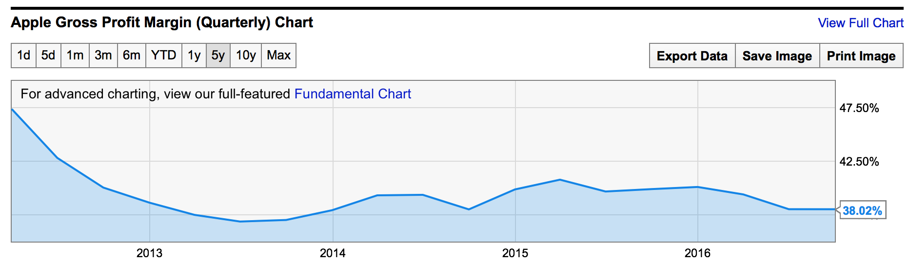 apple_profit.png