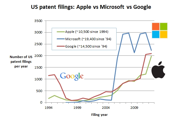 AppleMicrosoftGoogle.jpg