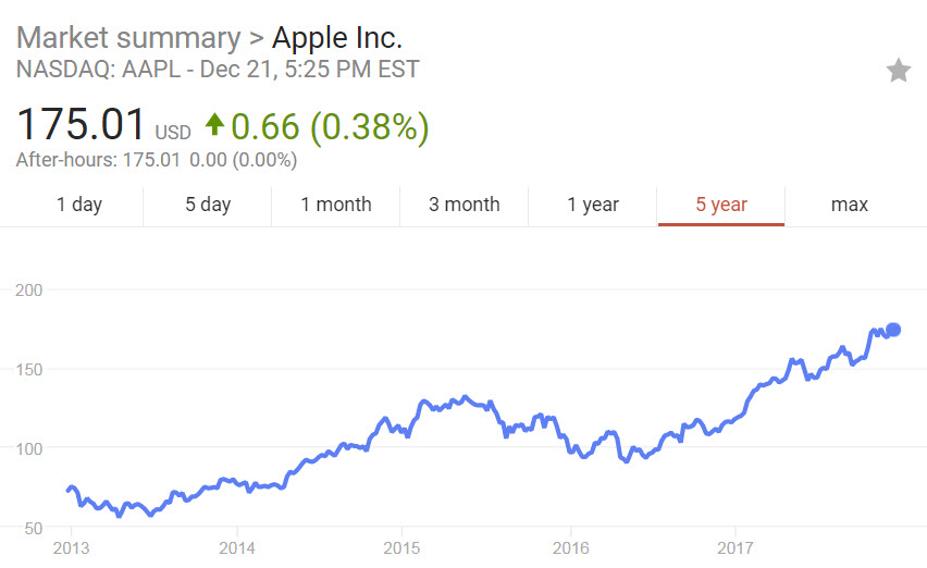 applestock.jpg