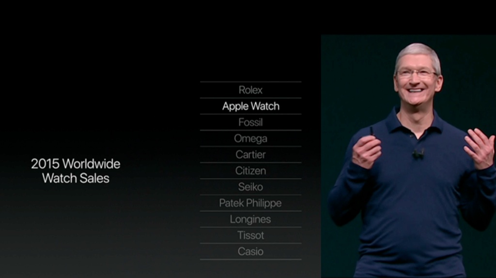 applevrolex.jpg