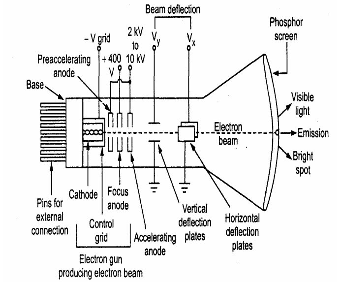 article-CRT-Cathode-Ray-Tube-I8Z.jpg
