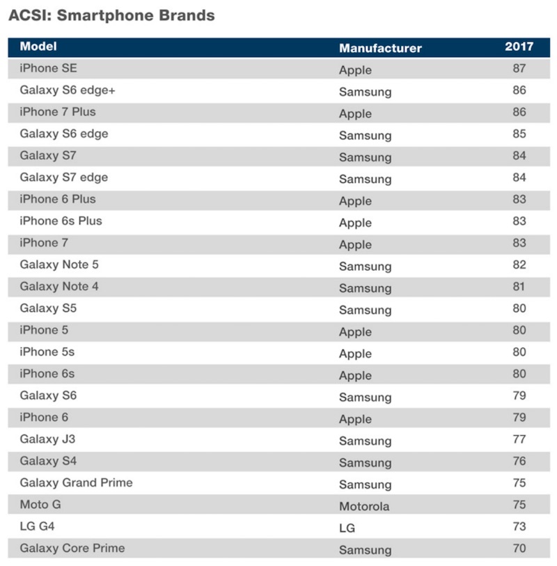 ASCI-smartphones-2017.jpg
