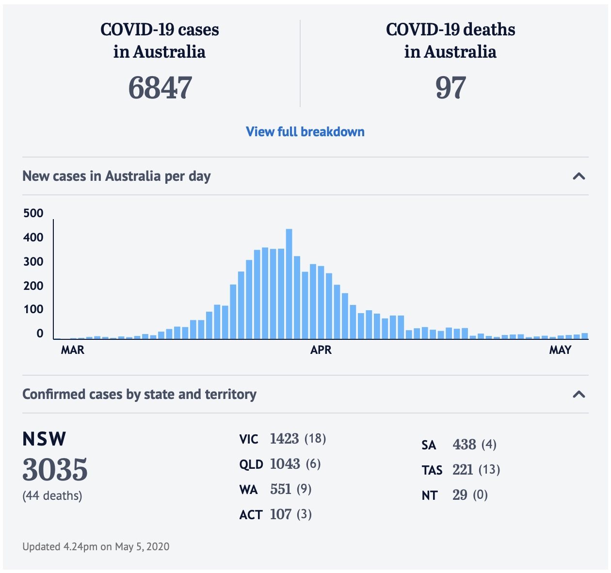 aust_200505.jpg