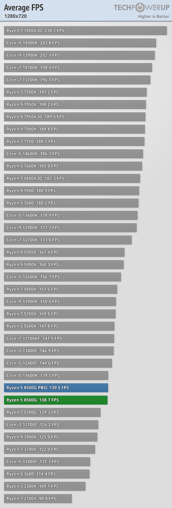 average-fps-1280-720.png