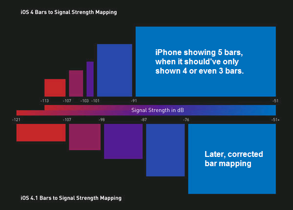 bad_signal_bars.png