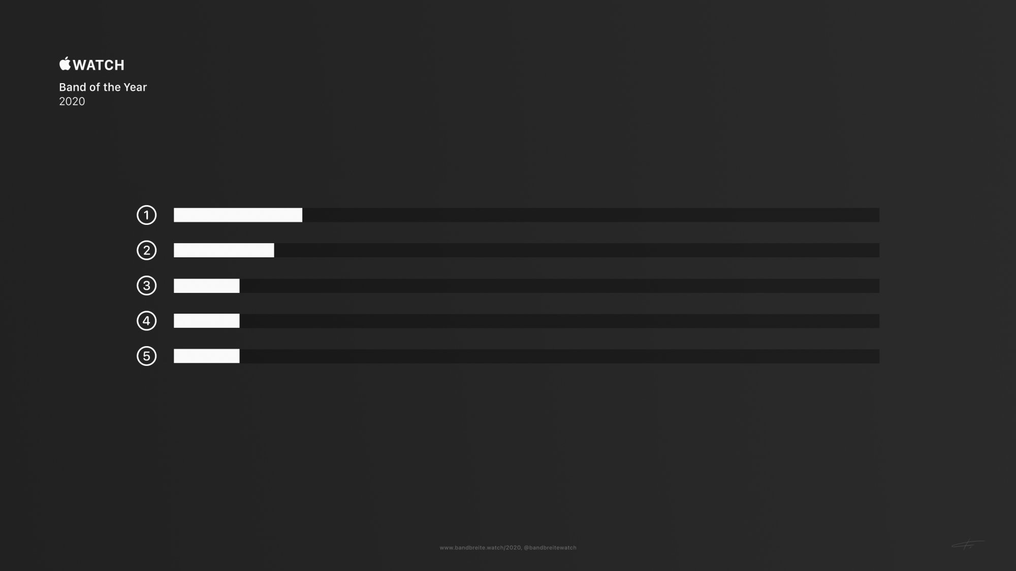 bandbreite-bestof2020-intermediateresults.jpg