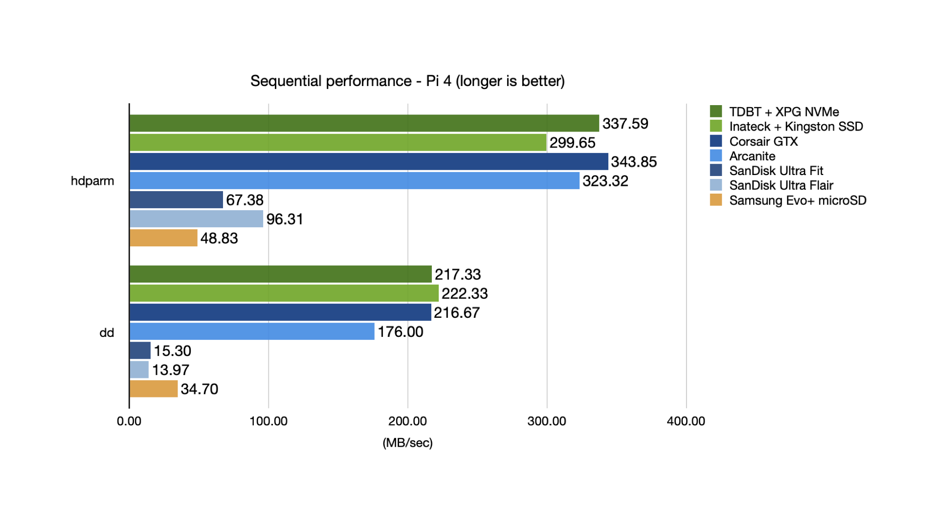 bench-1-sequential.png