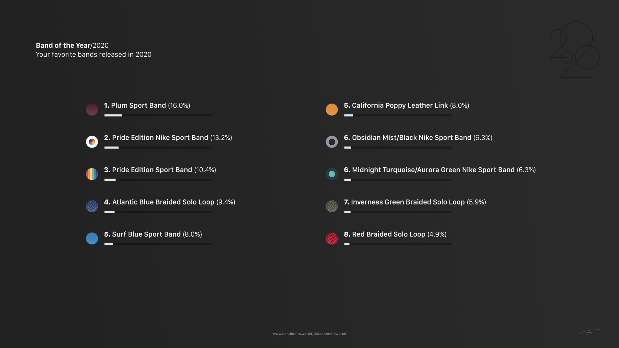 bestof2020-results-01.jpg