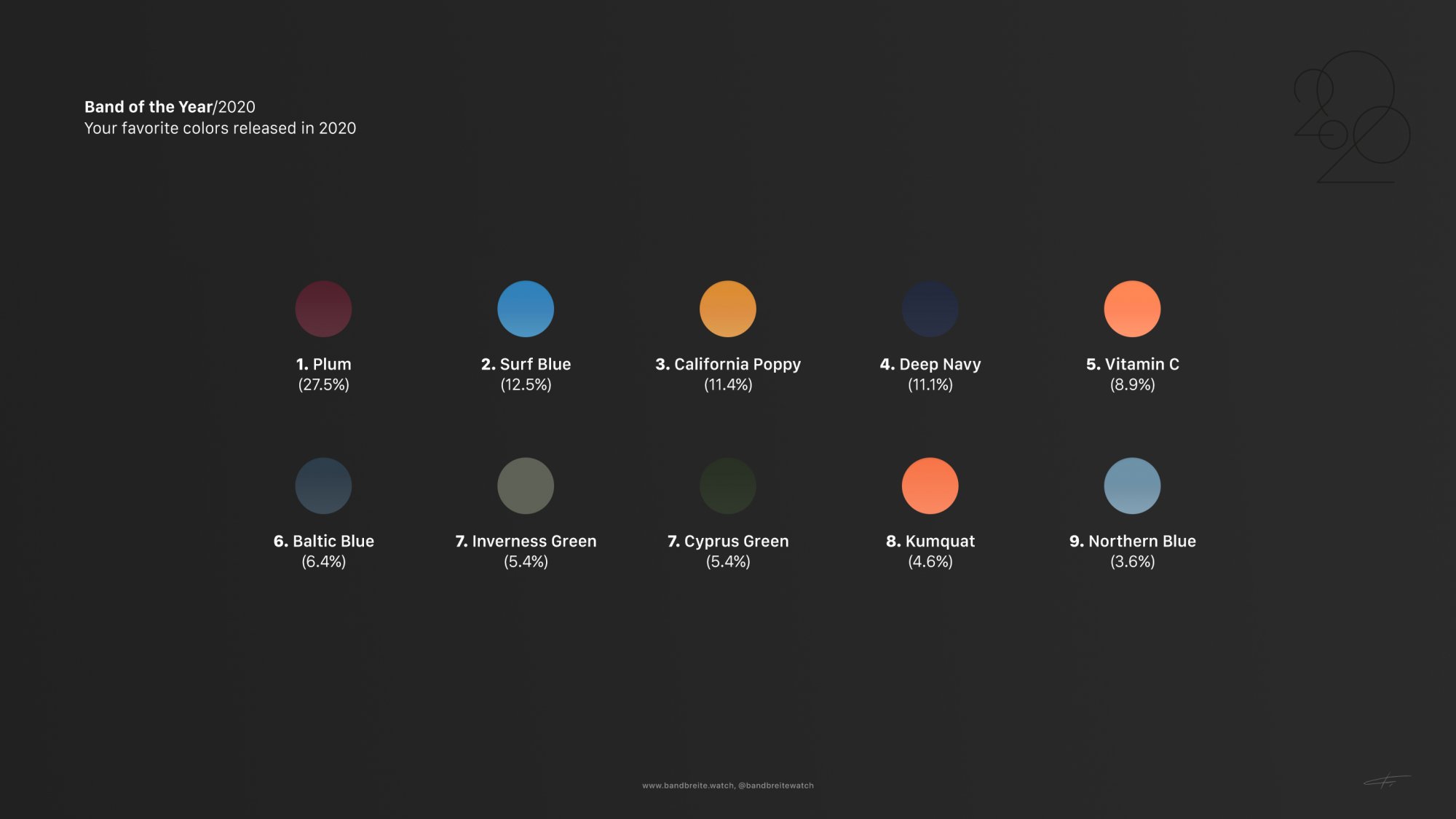bestof2020-results-03.jpg