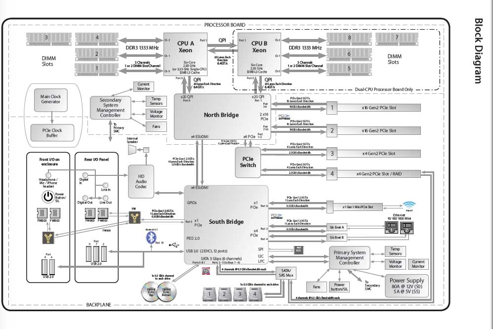 [DIAGRAM] Creo Pro Diagram - WIRINGSCHEMA.COM