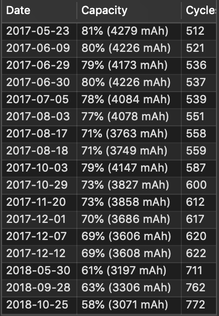 Iphone battery 2024 cycle count