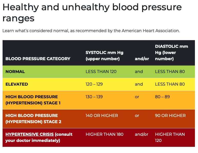 bloodPressureChart.png