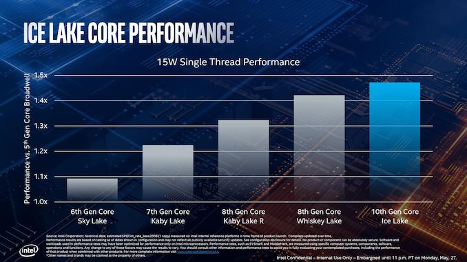 Blueprint Series_May 16-2019_COMBINED FINAL_AnandTech (2)-page-030_575px.jpg