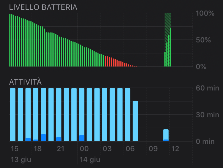 BluetoothOn.png
