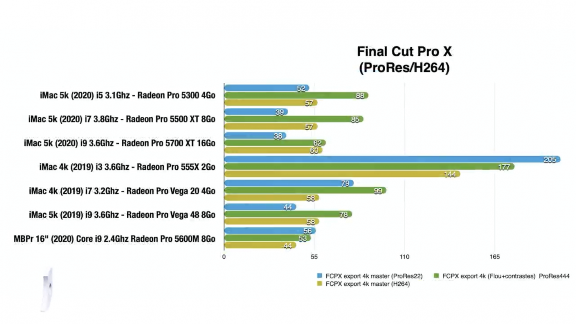 iMac 27 i5 Radeon Pro 5300 why no love MacRumors Forums