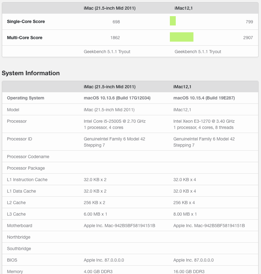 Xeon 1270 In Imac 11s Macrumors Forums