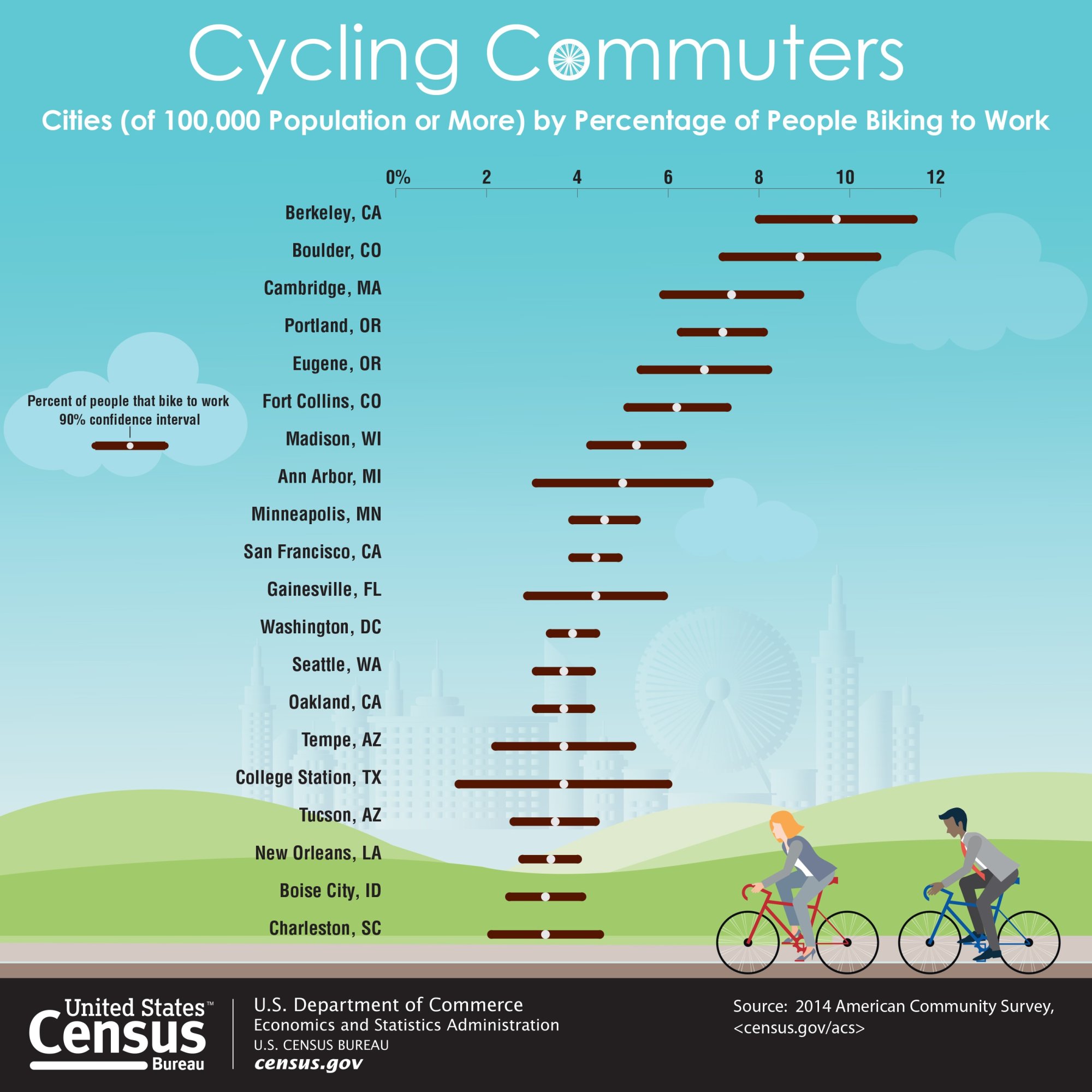 cb16-tps96_bike2work.jpg