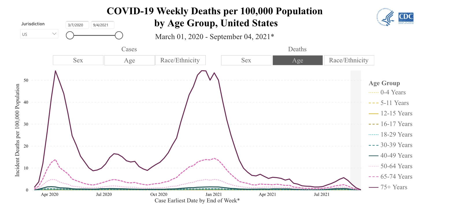 CDC COVID Data Tracker.png