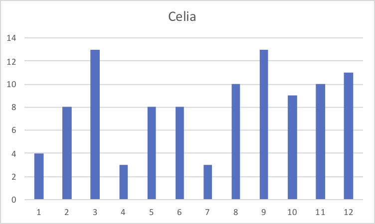 celia.png