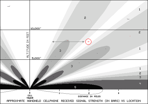 cell_signal_aircraft.png