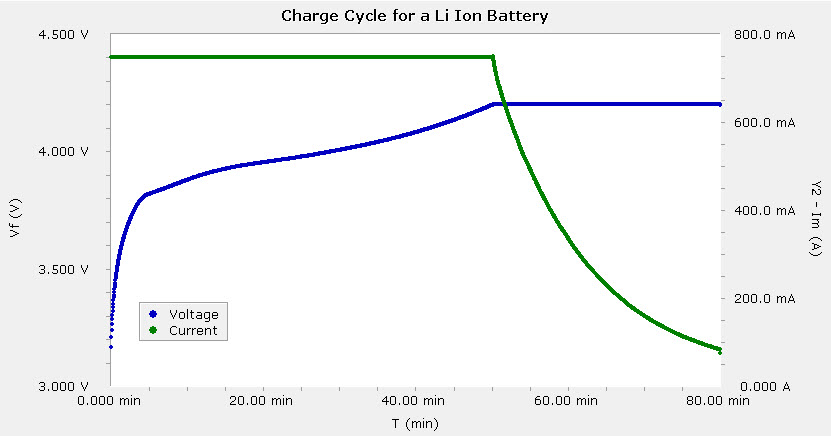 Charge-Cycle-Li-Ion-Battery.jpg
