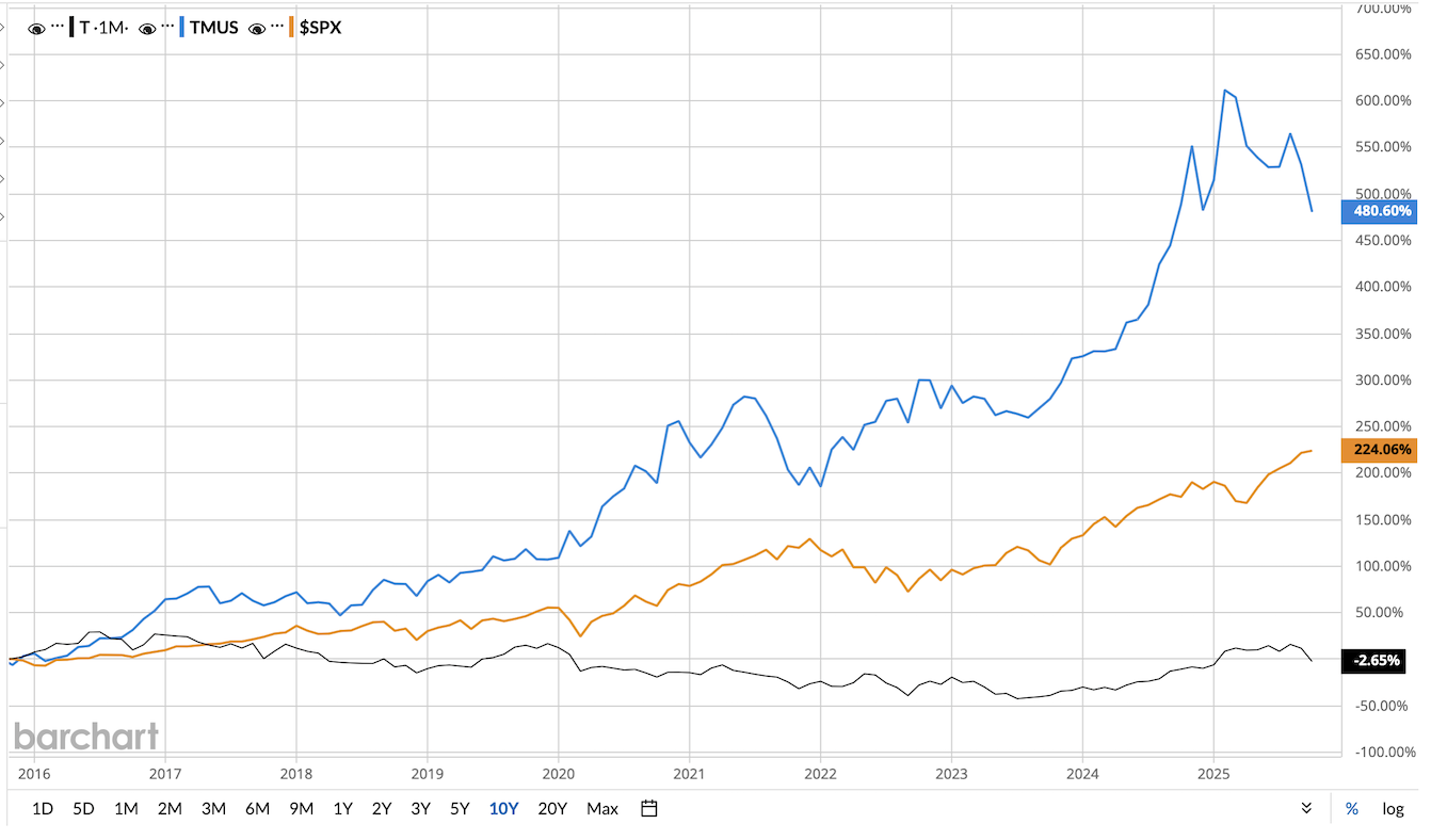 chart.png