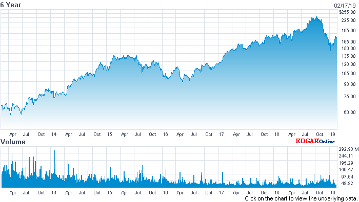 charts.dll.gif