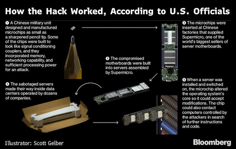 China Hacked Pencils.gif