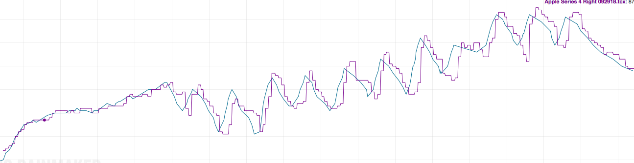 Compare AW S4 920 XT 092918.png