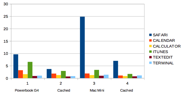 Compared.png