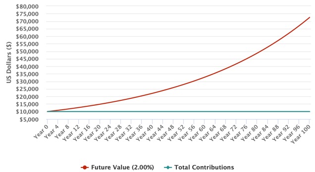 Compounding.jpg