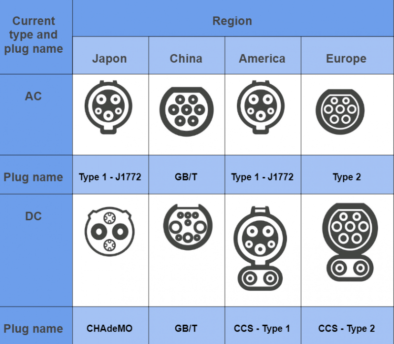 connectors-overview-eng.png