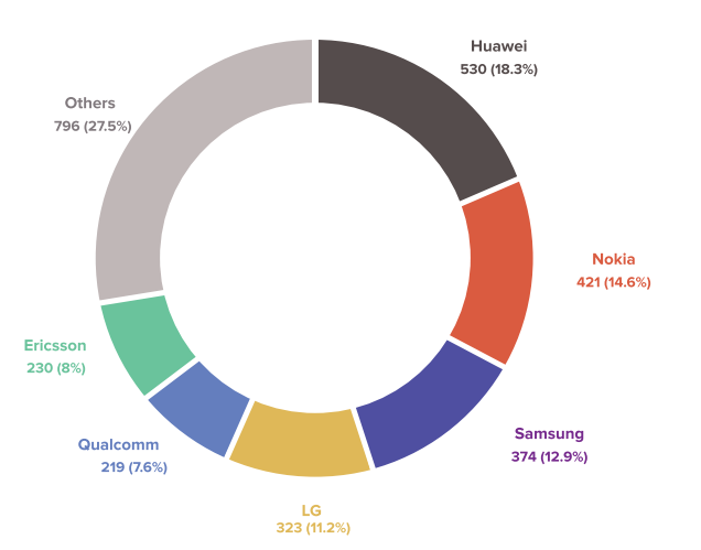 core-5g-seps-distribution-by-companies.png