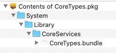 CoreTypes.jpg