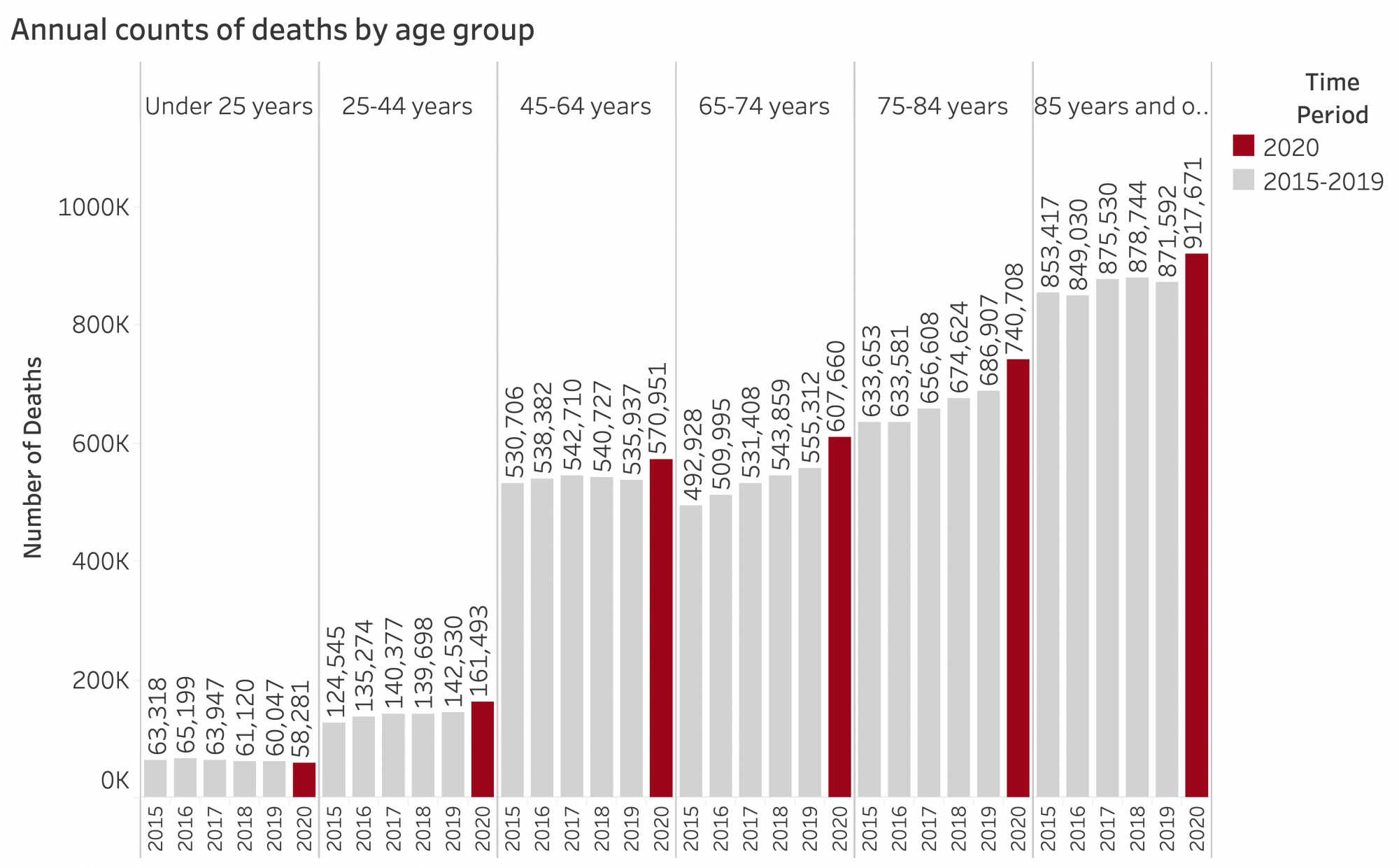 COVID_excess_mort_withcauses_12162020 copy.png