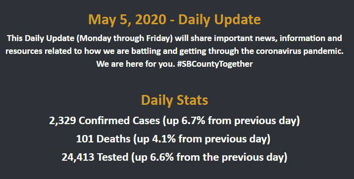 CovidCasesSanB.png