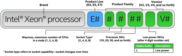 cpu-number.jpg