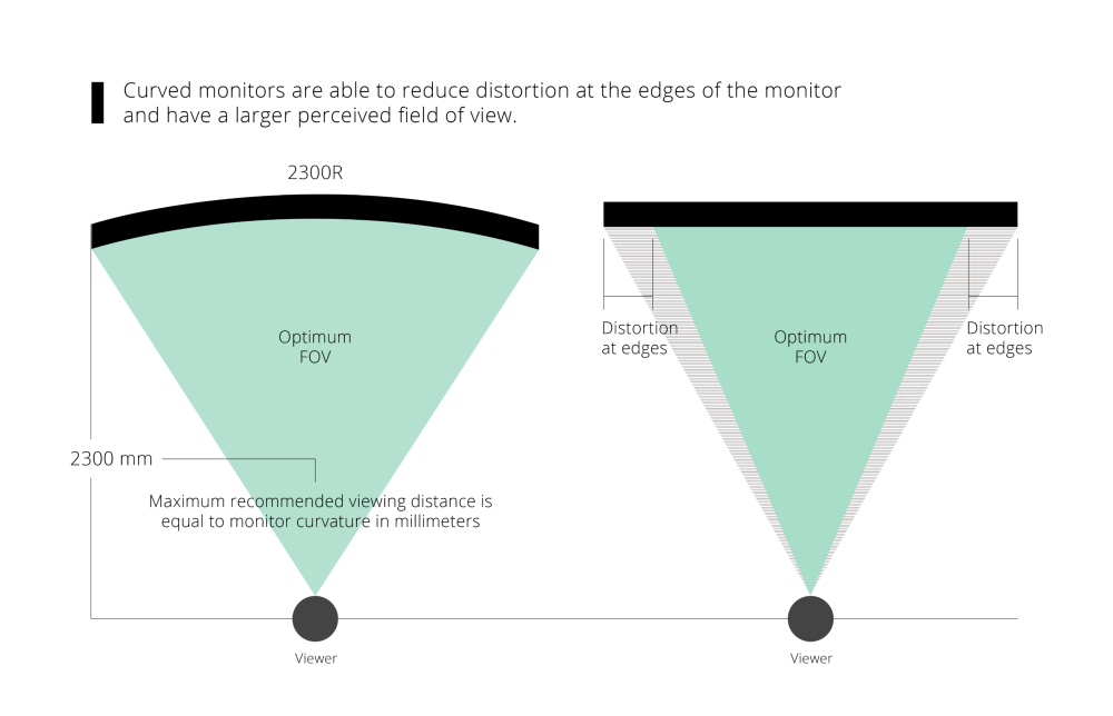 curved_vs_flat_monitors_FOV.jpg