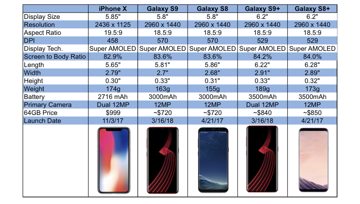 Соотношение сторон экрана iphone