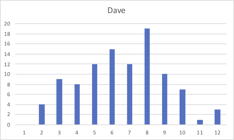 Dave.png