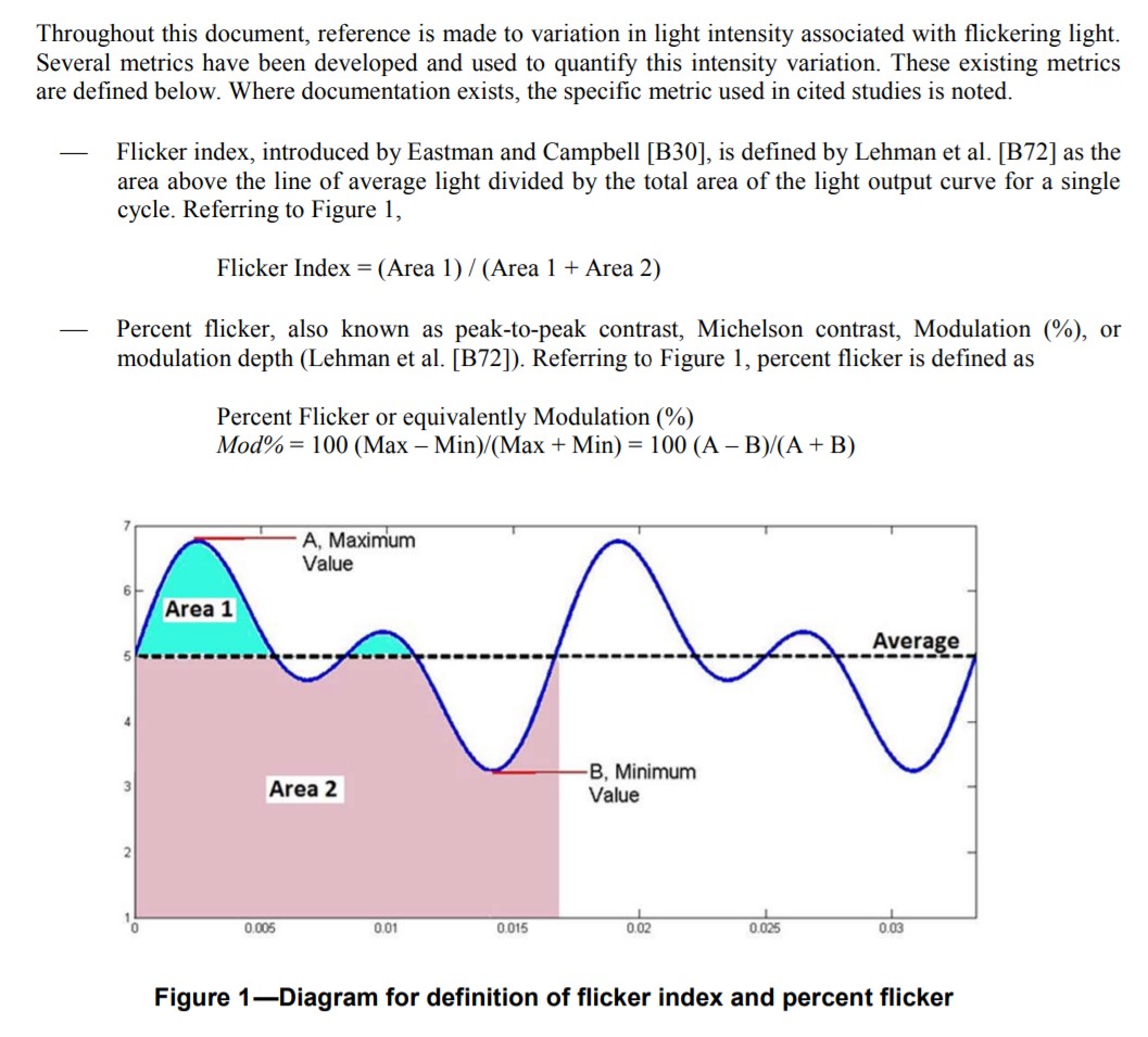 Definition of Flicker Index vs. Modulation.jpg