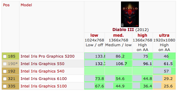 diablobench.png