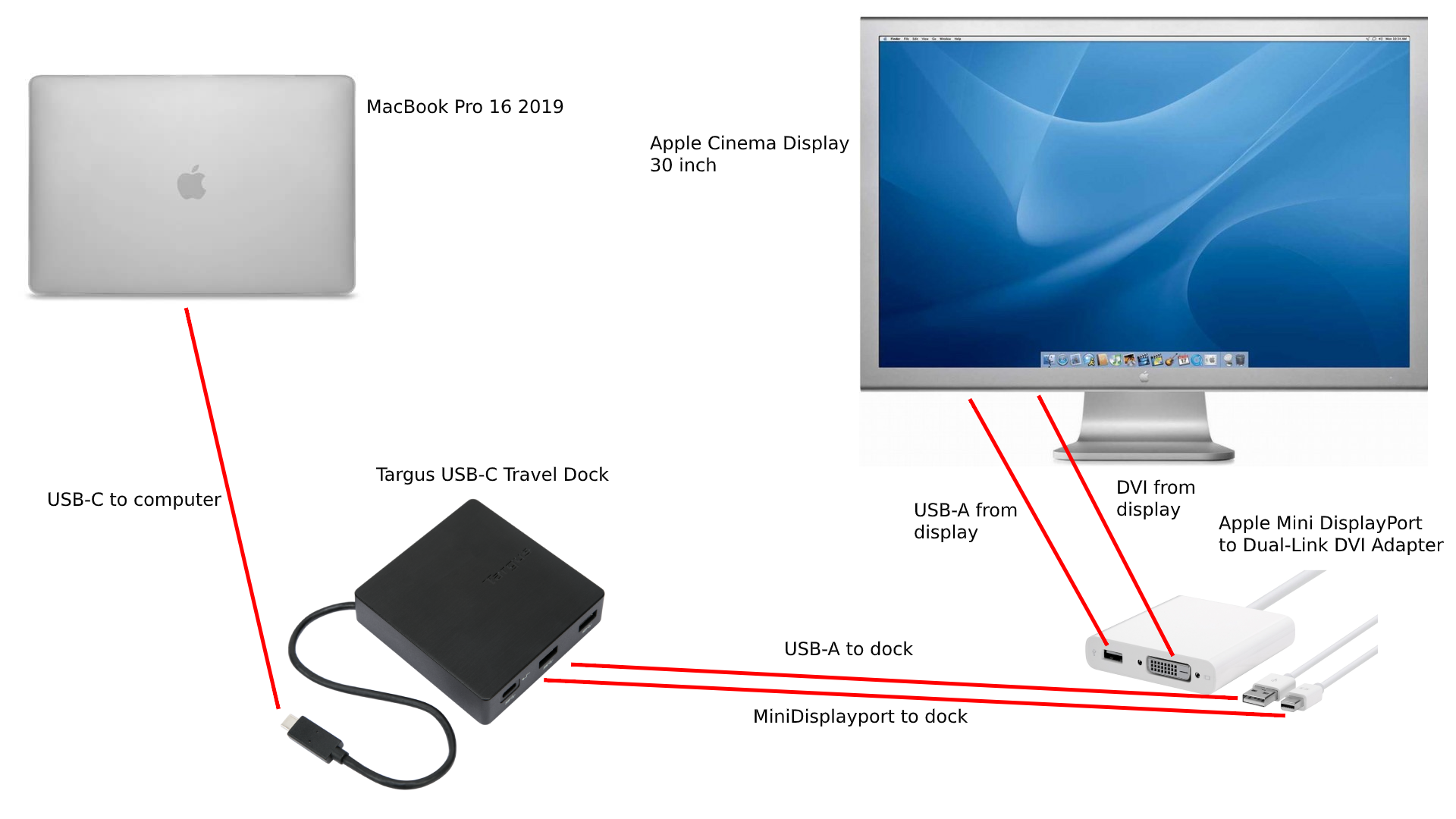 Cinema Display 30 inch to MacBook pro 16 inch with one cable | Forums